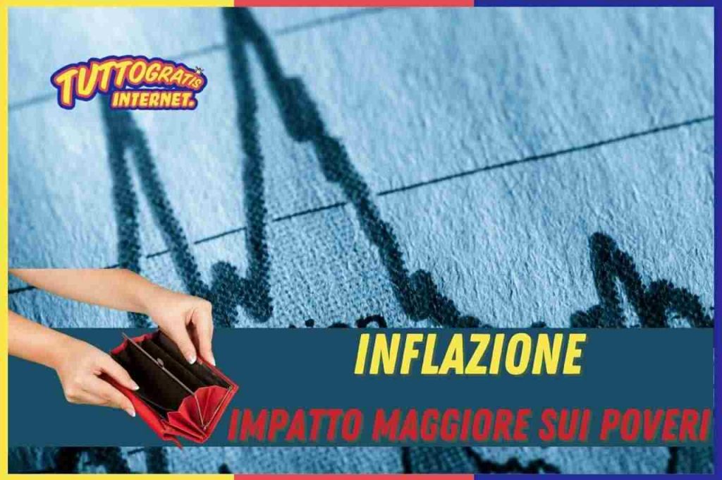 Inflazione