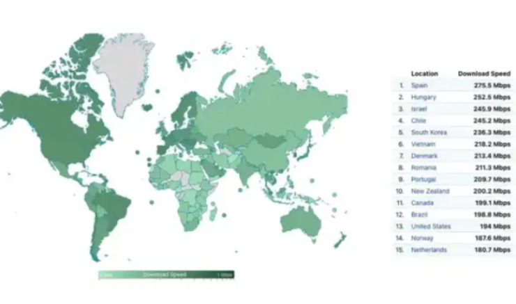 Velocità connessione internet in Italia